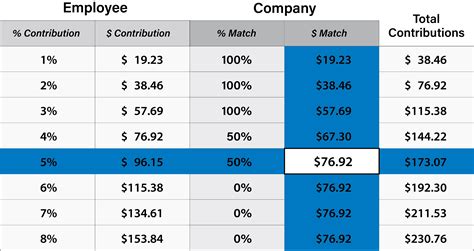 Contribution options for employers .